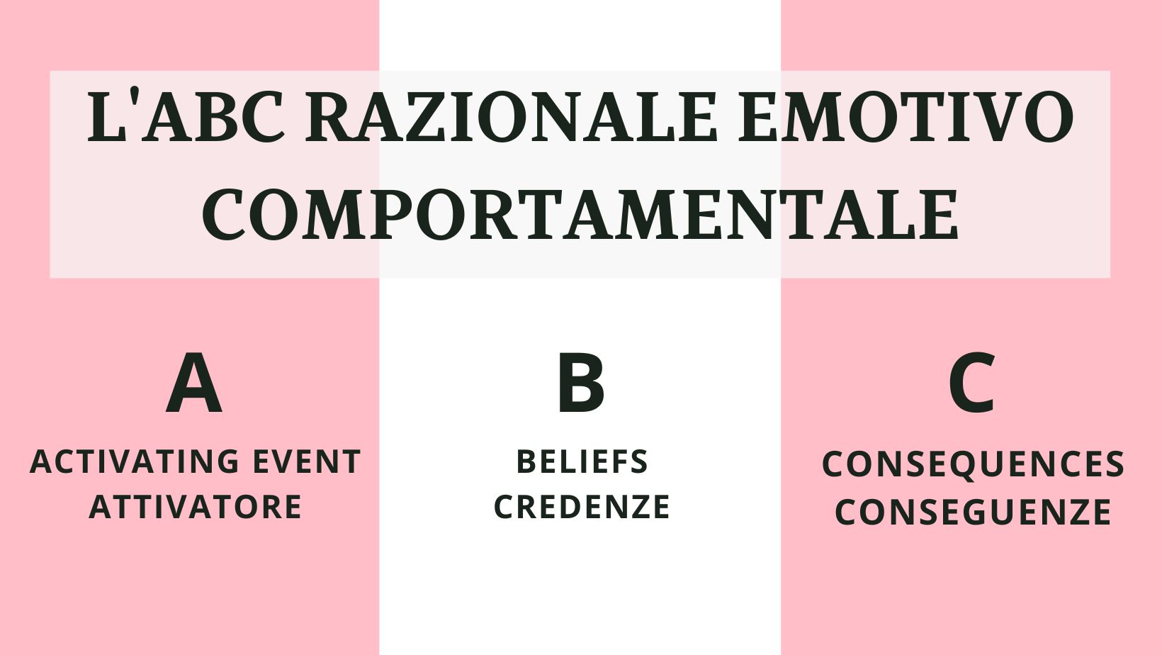 L'ABC RAZIONALE EMOTIVO COMPORTAMENTALE - Martina Amigoni